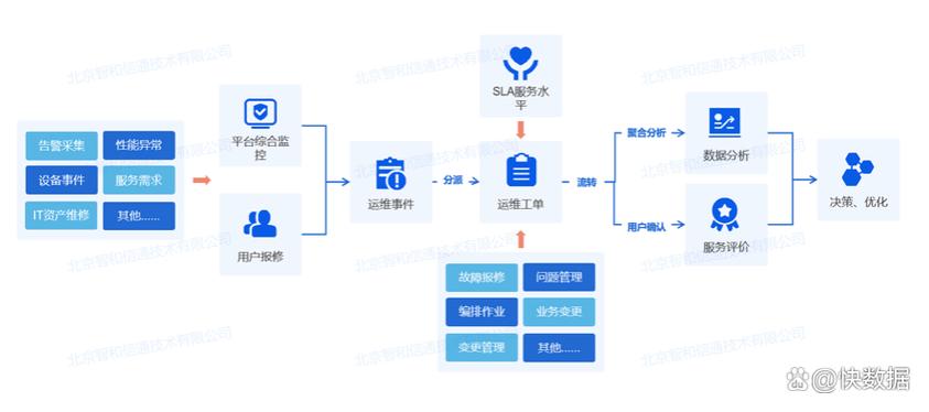 蘇州IT運(yùn)維與軟件外包服務(wù)選擇指南 實(shí)戰(zhàn)案例與成功經(jīng)驗(yàn)分享